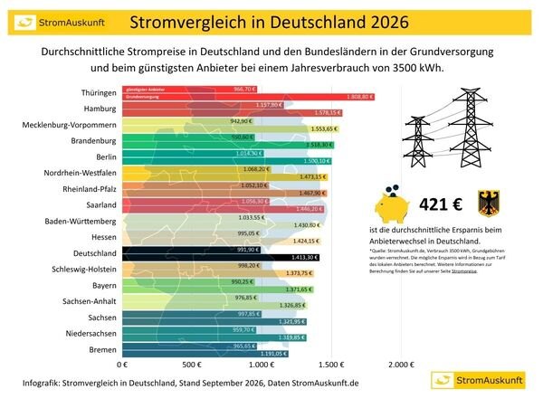 Infografik 